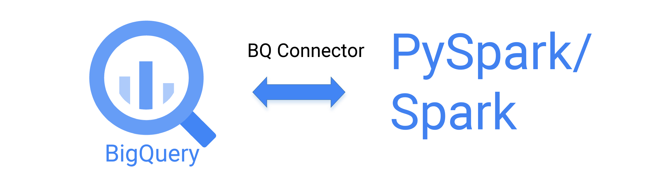 Spark BigQuery Connector